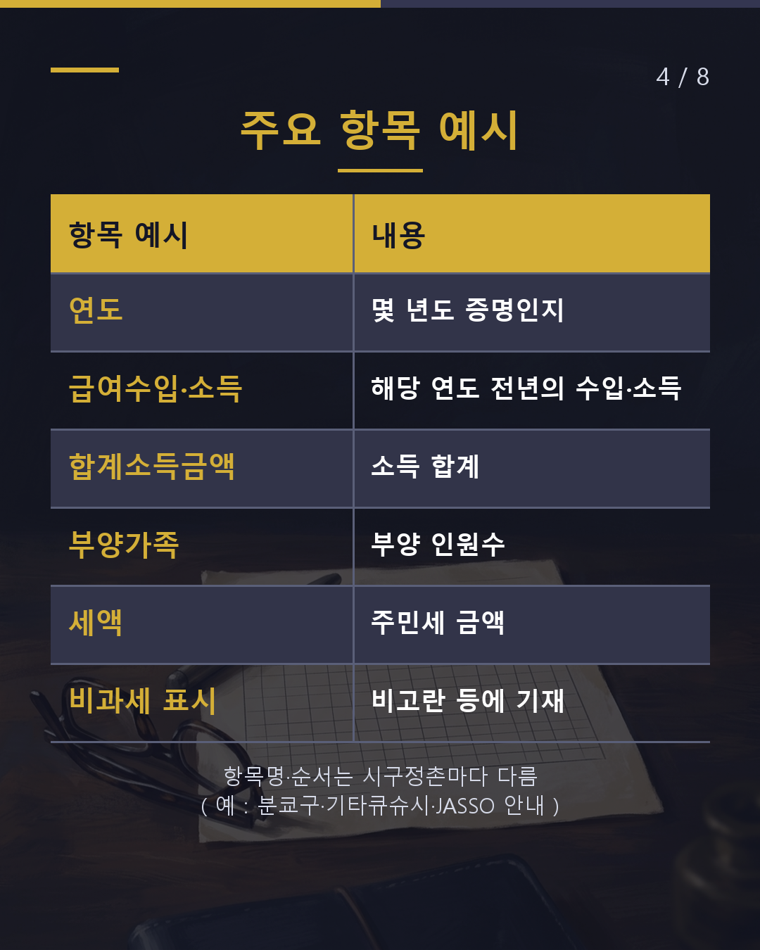 레이와 8년도(2026) 증명서 =작년 소득(4/8)