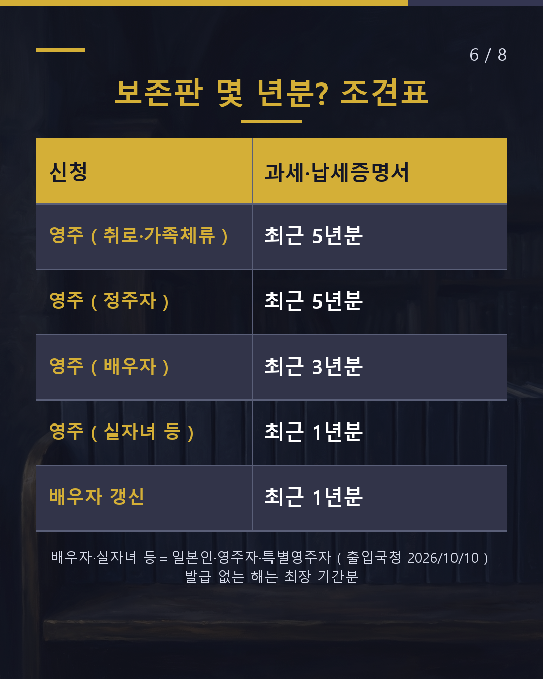 레이와 8년도(2026) 증명서 =작년 소득(6/8)