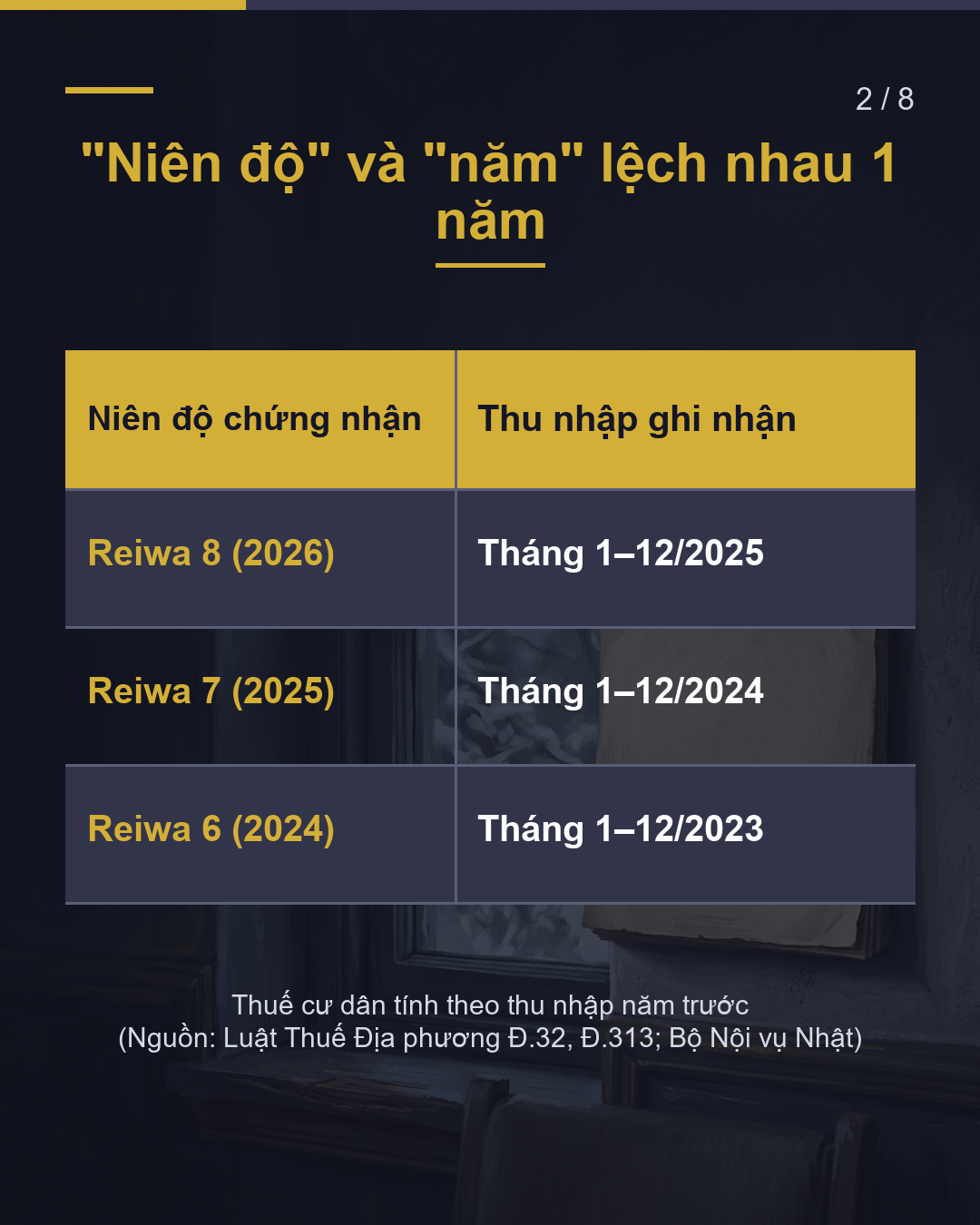 Giấy chứng nhận Reiwa 8 (2026) = Thu nhập năm ngoái(2/8)