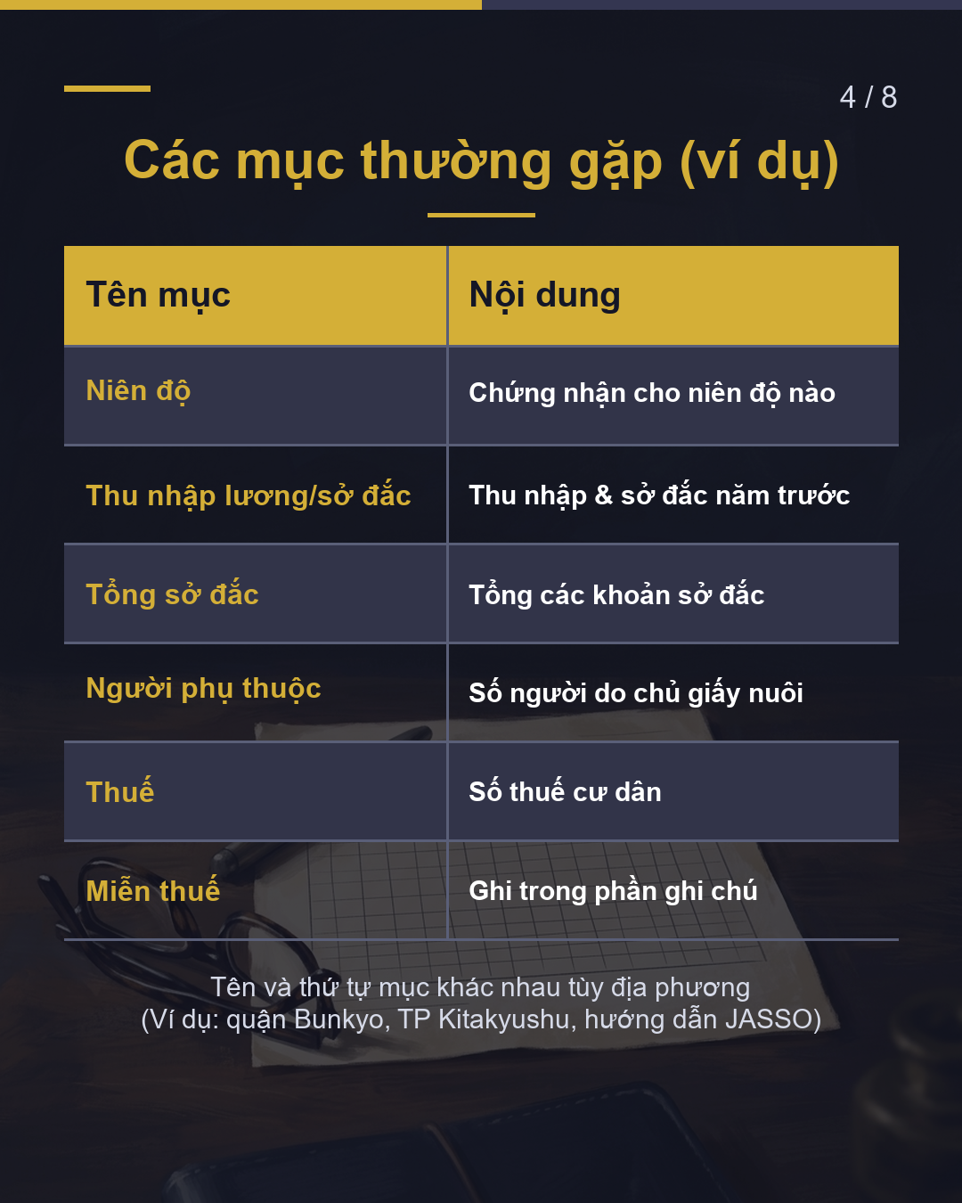 Giấy chứng nhận Reiwa 8 (2026) = Thu nhập năm ngoái(4/8)