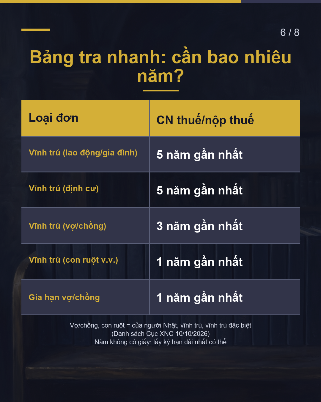 Giấy chứng nhận Reiwa 8 (2026) = Thu nhập năm ngoái(6/8)