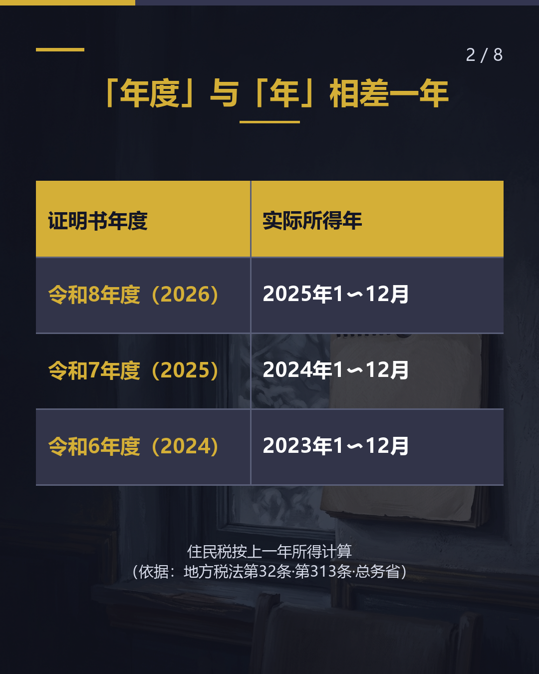 令和8年度（2026）证明书 ＝去年的收入（2/8）