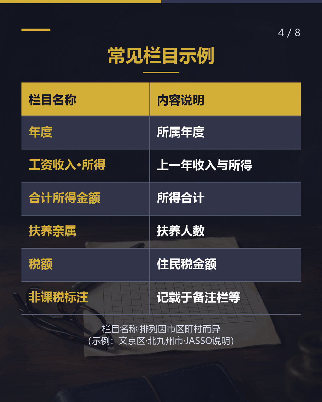 令和8年度（2026）证明书 ＝去年的收入（4/8）