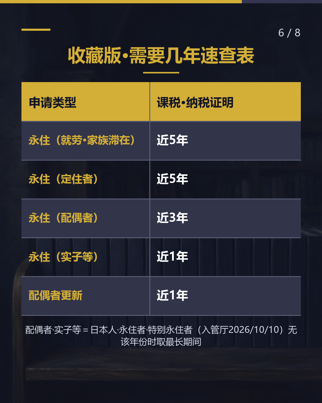 令和8年度（2026）证明书 ＝去年的收入（6/8）
