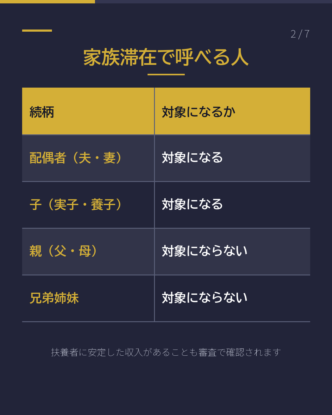 家族を日本に呼びたい 誰を呼べる?(2/7)