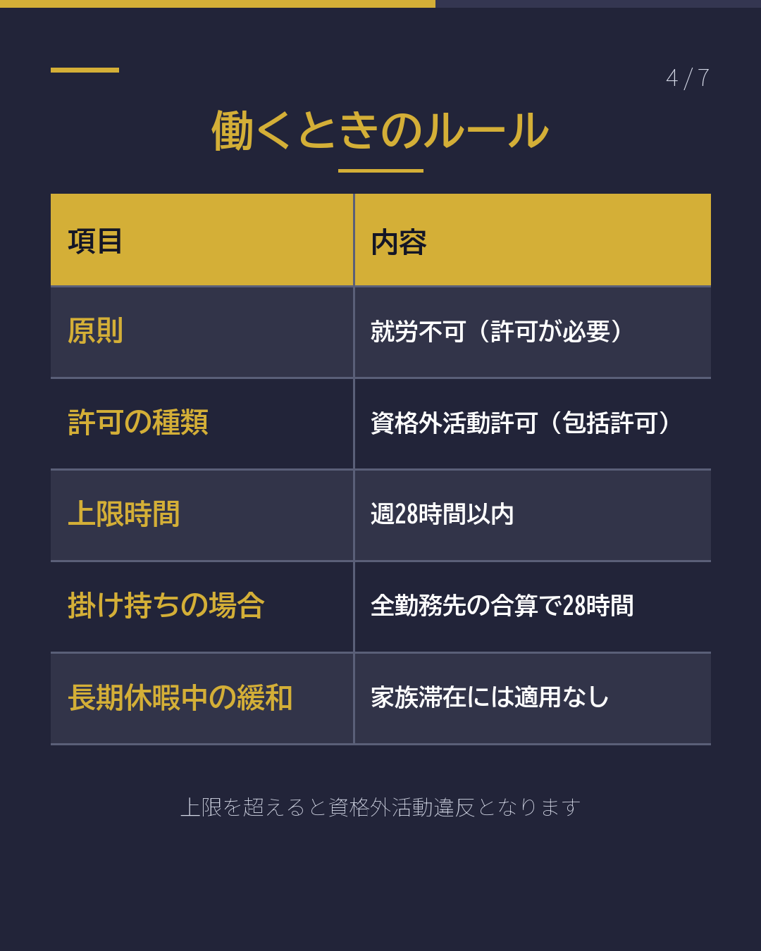 家族を日本に呼びたい 誰を呼べる?(4/7)