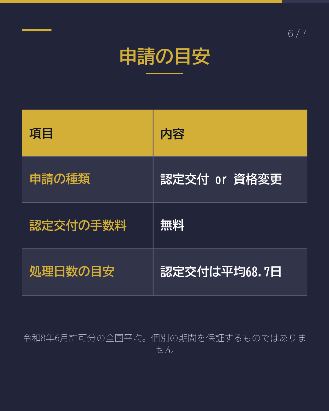 家族を日本に呼びたい 誰を呼べる?(6/7)