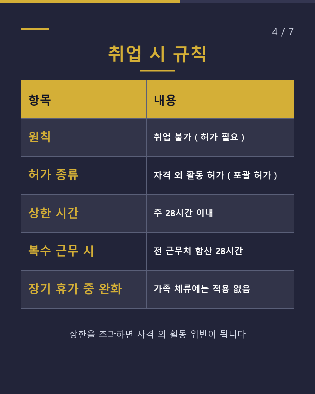 가족을 일본에 초청 누구를 부를 수 있을까?(4/7)
