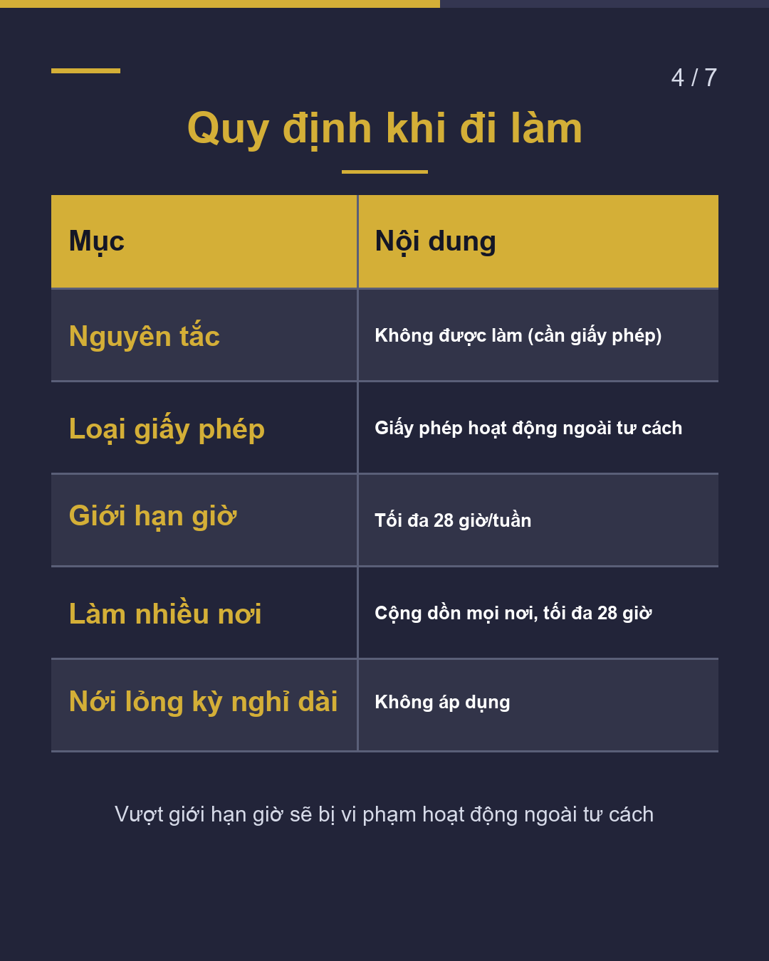 Muốn đưa gia đình sang Nhật Có thể bảo lãnh ai?(4/7)