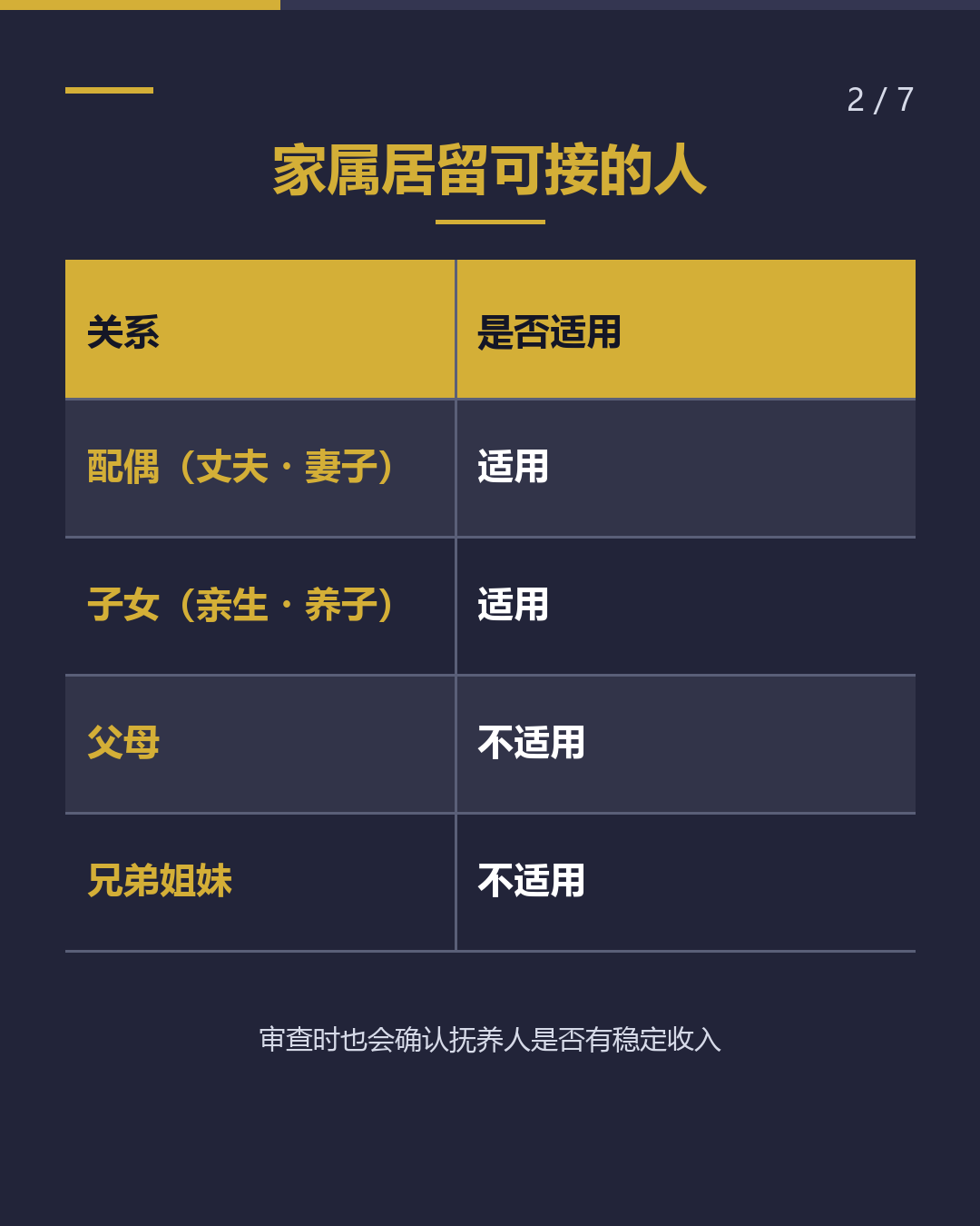 想把家人接来日本 能接谁？（2/7）