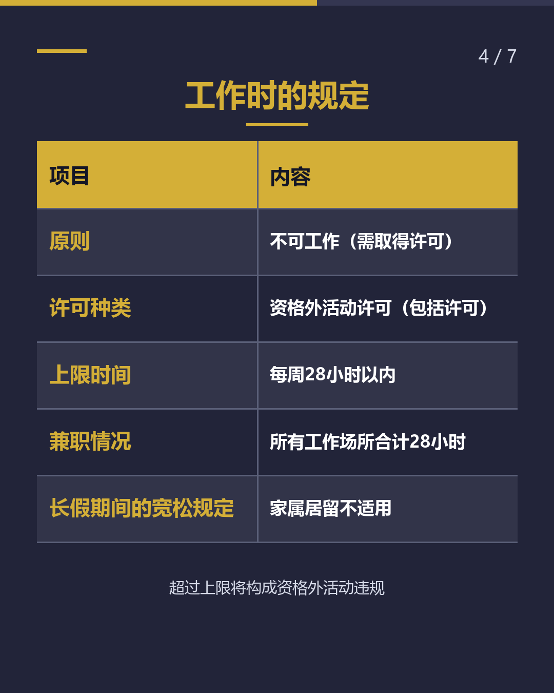 想把家人接来日本 能接谁？（4/7）