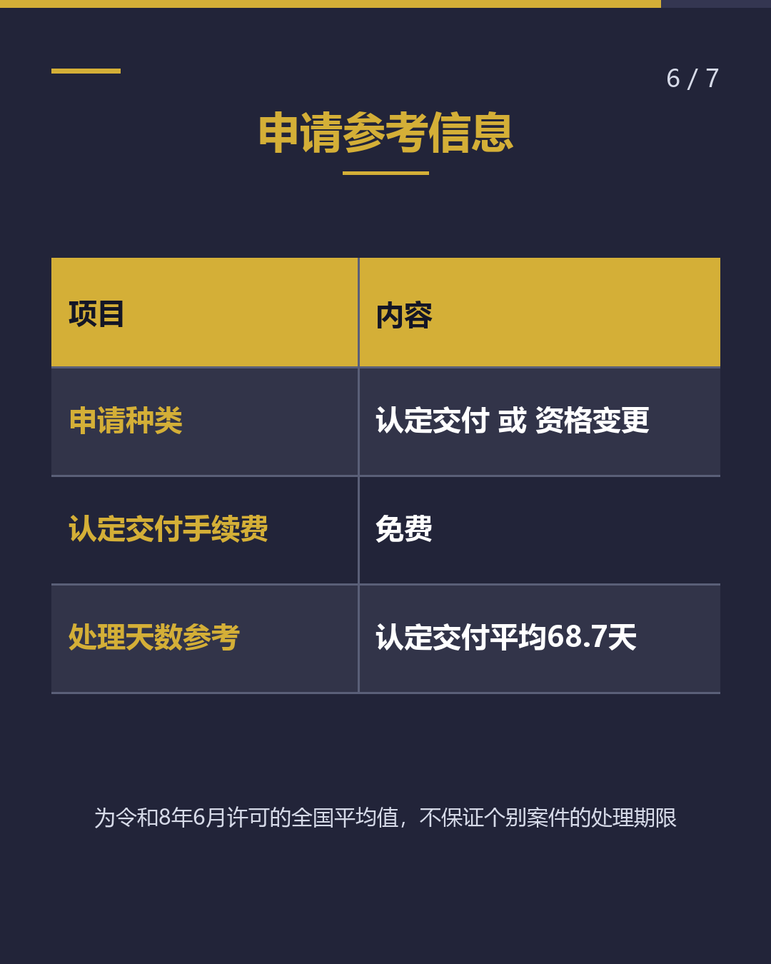 想把家人接来日本 能接谁？（6/7）