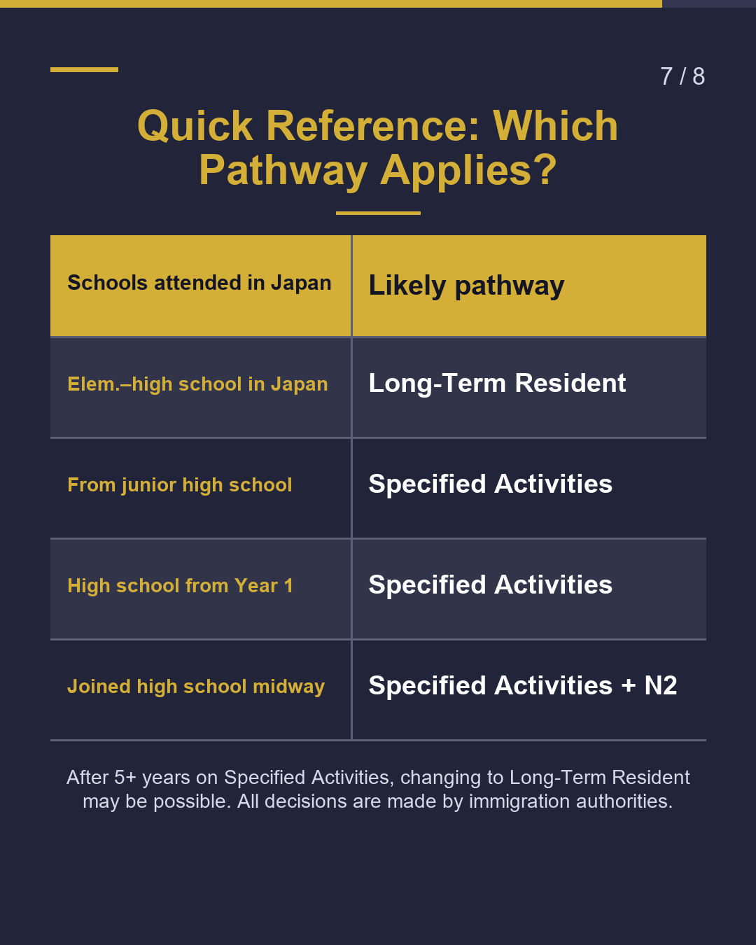 After High School, Work in Japan? Entry Under 18 & More（7/8）
