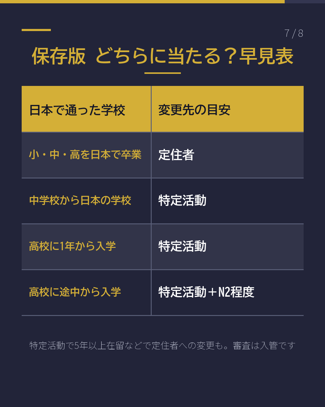 高校卒業後 日本で働ける? 入国18歳未満など条件(7/8)