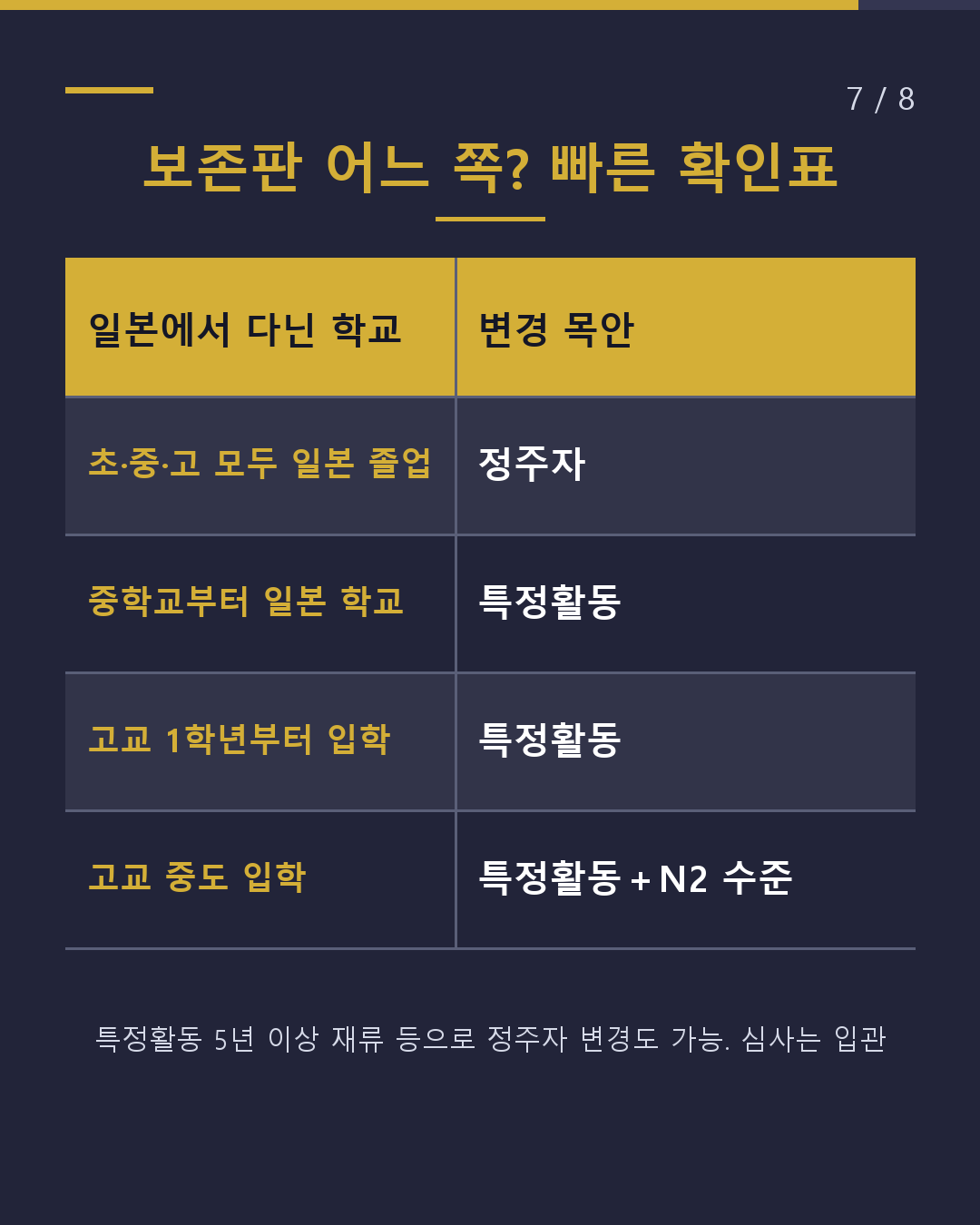 고교 졸업 후 일본에서 일할 수 있나? 입국 18세 미만 등 조건(7/8)
