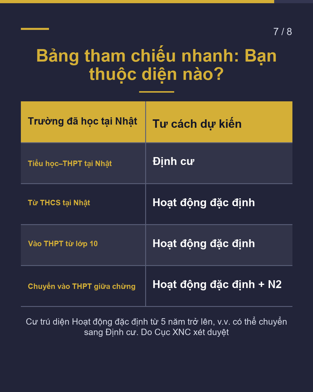 Tốt nghiệp THPT Đi làm ở Nhật? Vào Nhật dưới 18 tuổi và điều kiện khác(7/8)