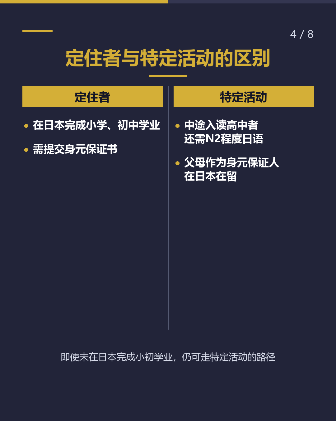 高中毕业后 能在日本工作吗？ 入境须不满18岁等条件（4/8）