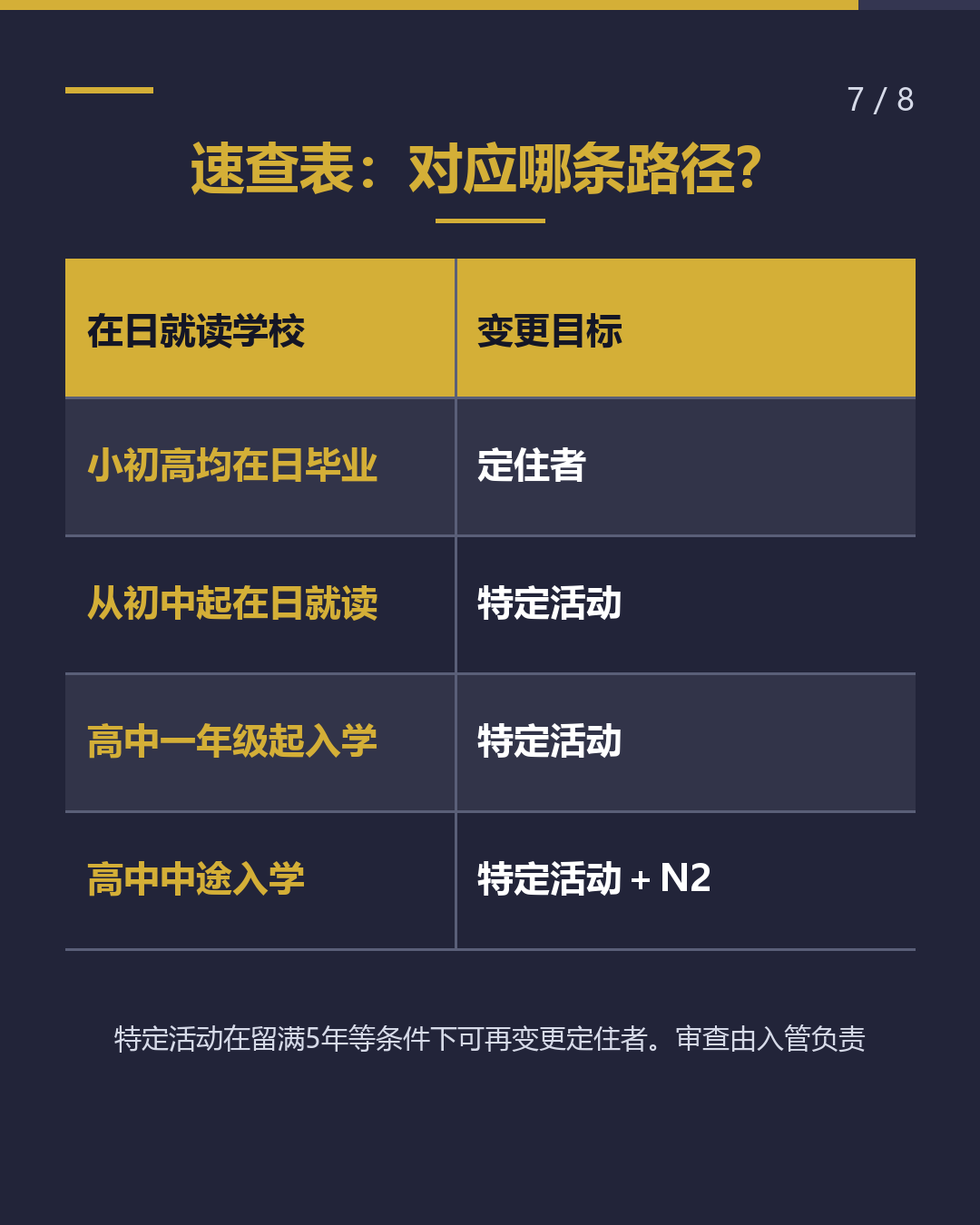高中毕业后 能在日本工作吗？ 入境须不满18岁等条件（7/8）