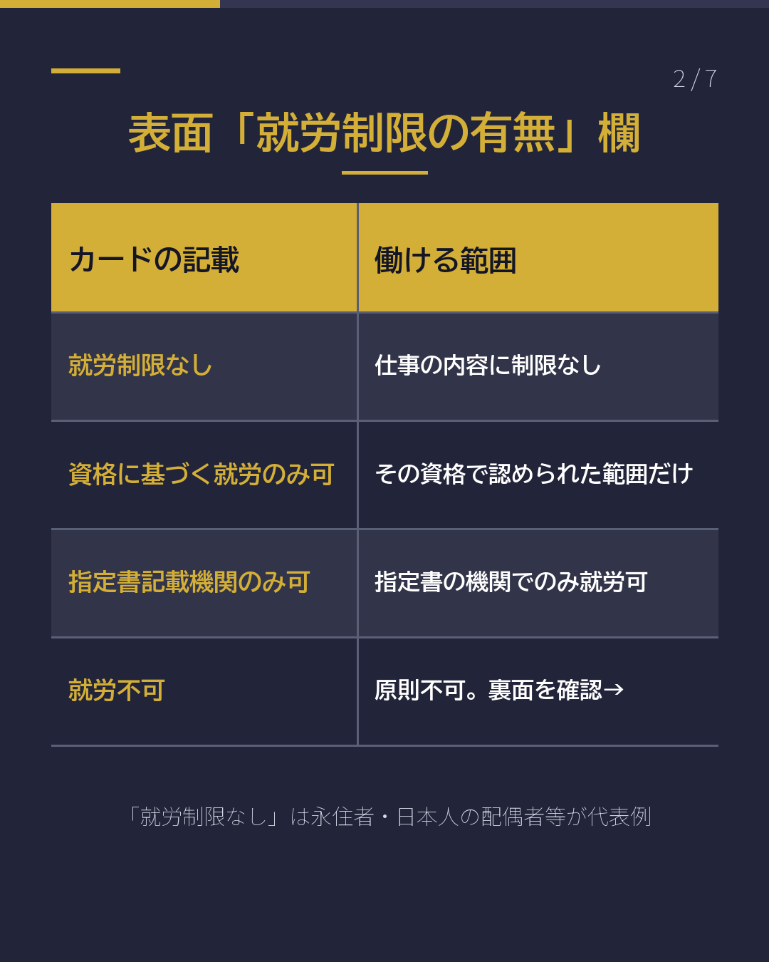 外国人から応募が来た 雇う前に見る3点(2/7)