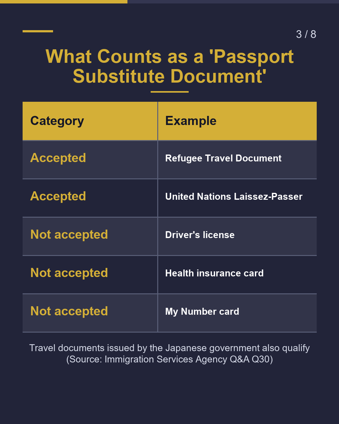 What Is This Card? A Result "Postcard" From Immigration（3/8）
