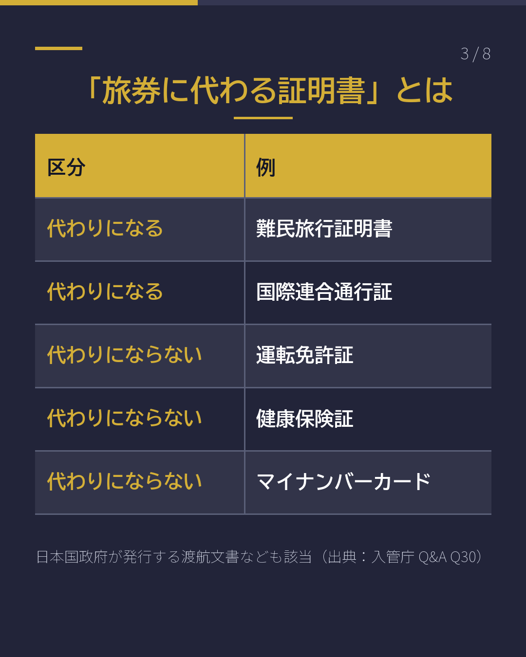 この紙、何? 入管から届く 結果の「はがき」(3/8)