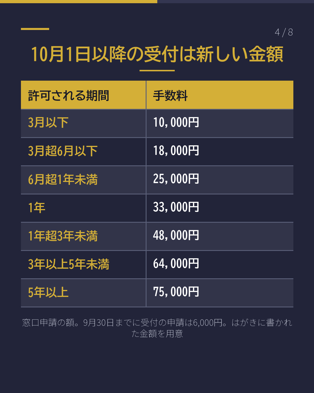 この紙、何? 入管から届く 結果の「はがき」(4/8)