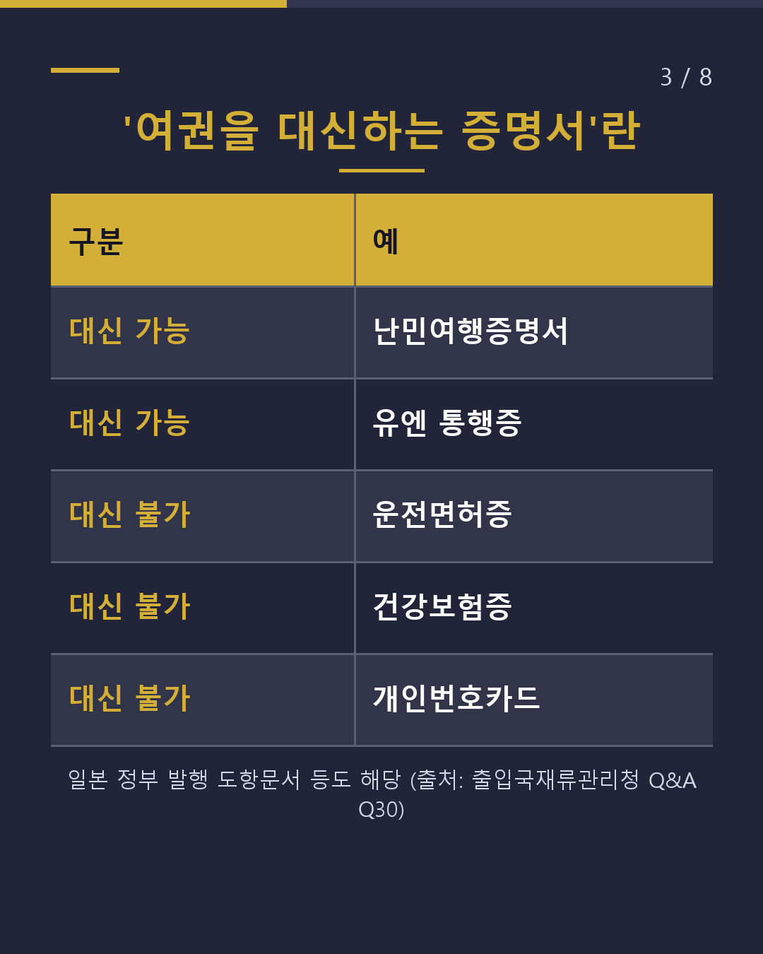 이 종이, 뭐야? 출입국에서 오는 결과 '엽서'(3/8)