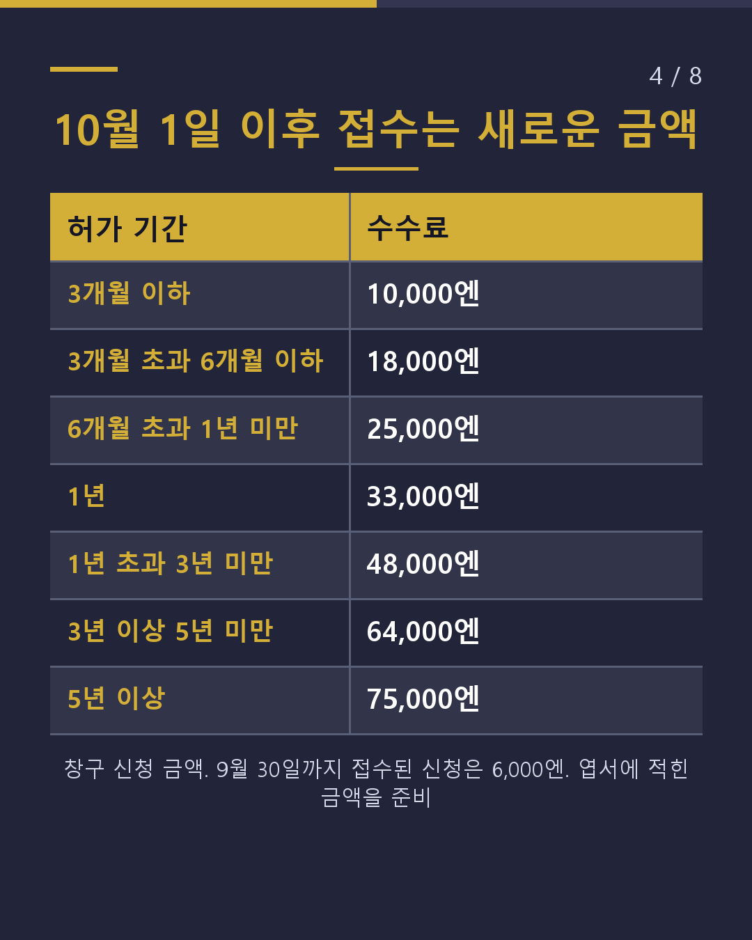 이 종이, 뭐야? 출입국에서 오는 결과 '엽서'(4/8)