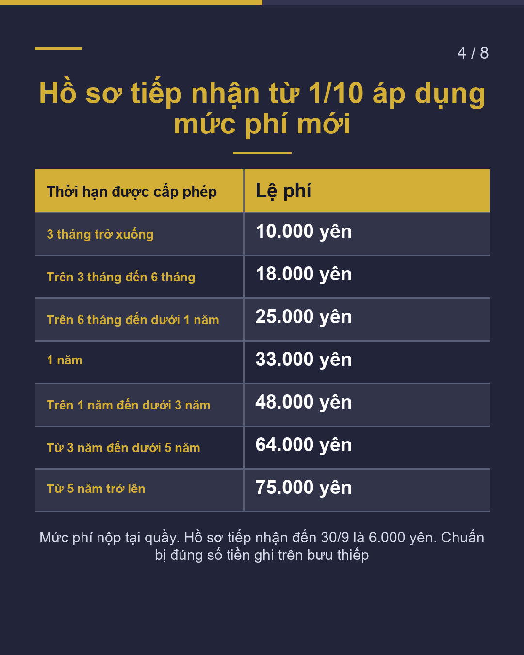 Tờ giấy này là gì? Thư "bưu thiếp" kết quả gửi từ Cục Quản lý Xuất nhập cảnh(4/8)