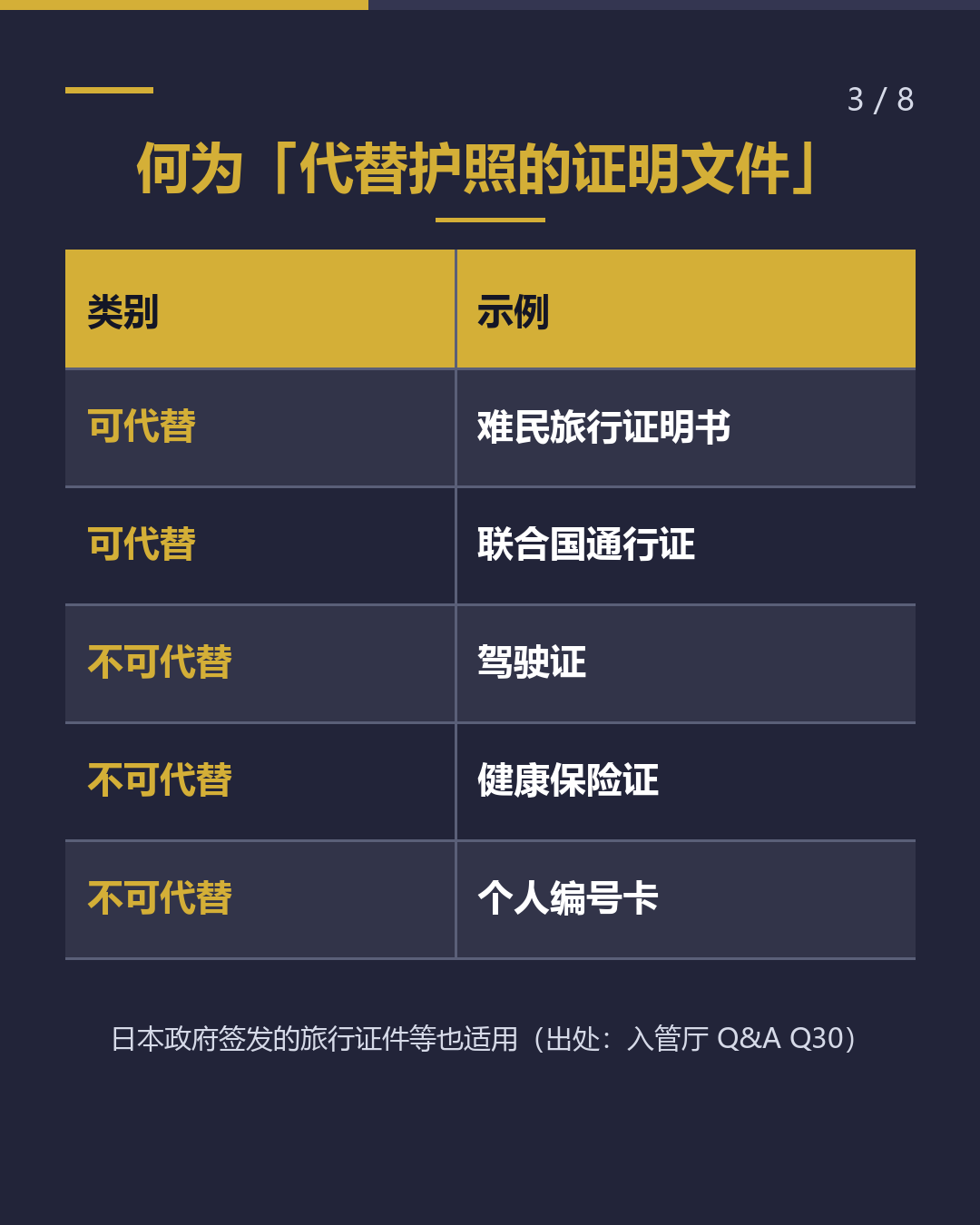 这张纸是什么？ 入管局寄来的 结果「明信片」（3/8）