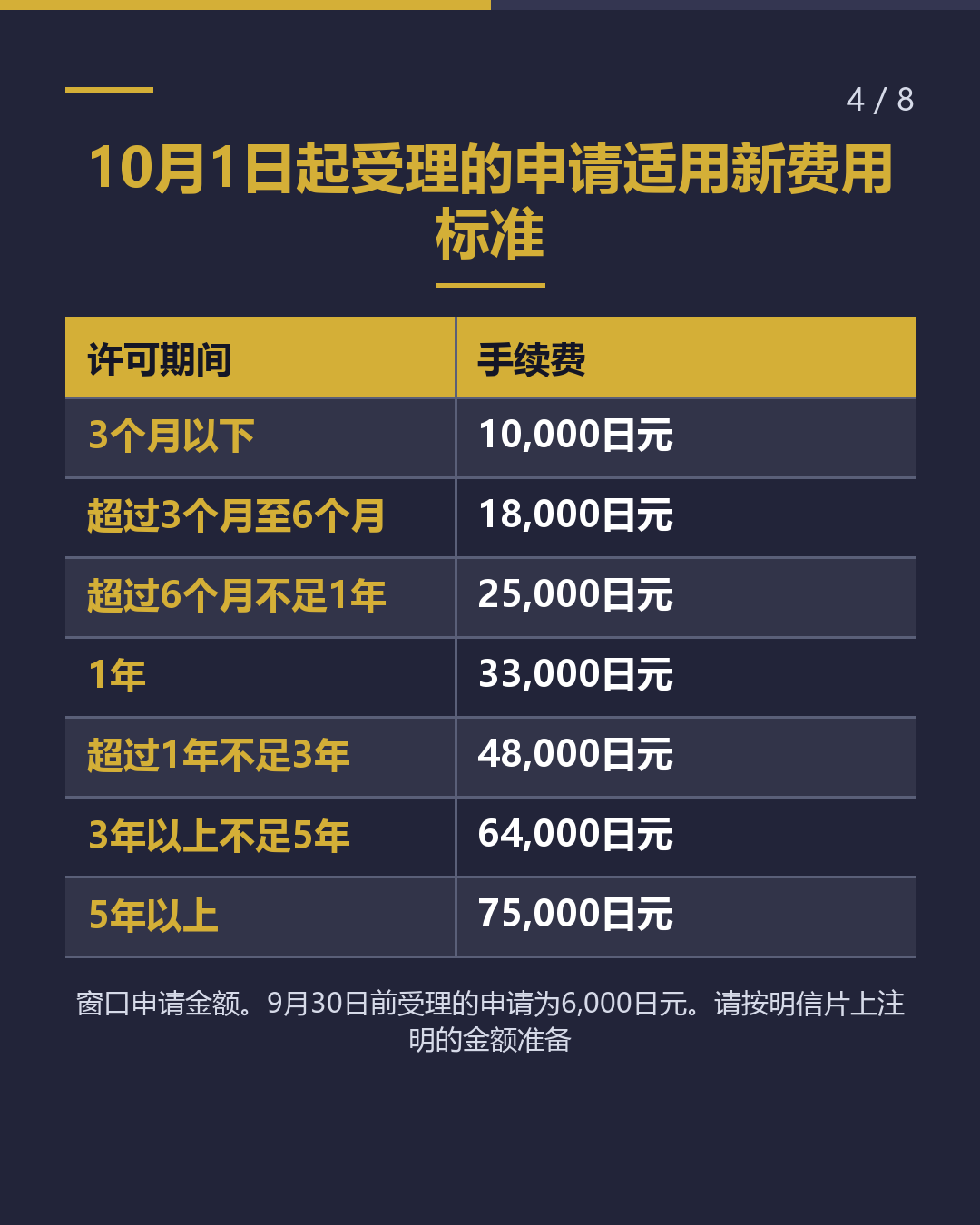 这张纸是什么？ 入管局寄来的 结果「明信片」（4/8）