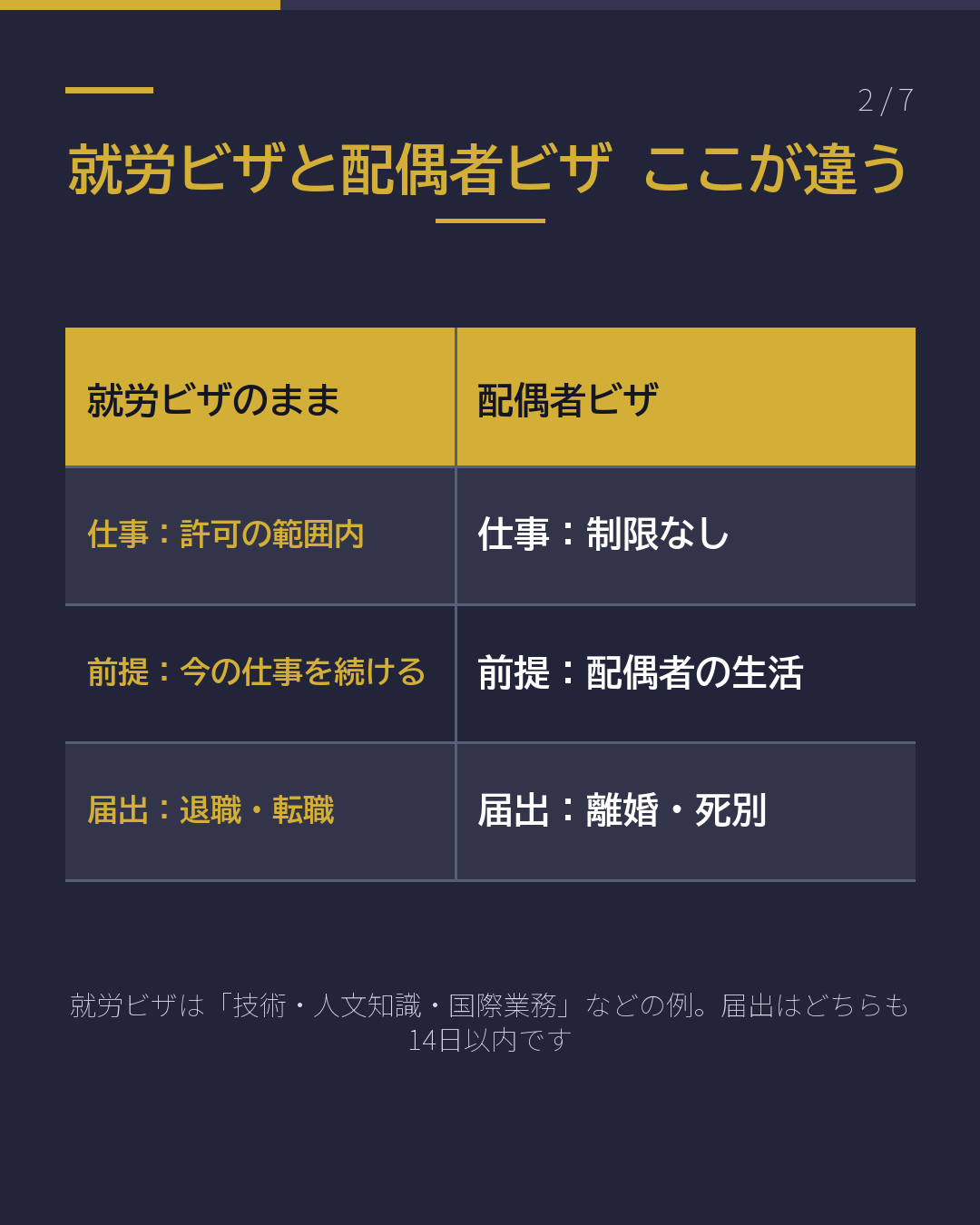 日本人と結婚した 就労ビザのまま? 配偶者ビザへ?(2/7)