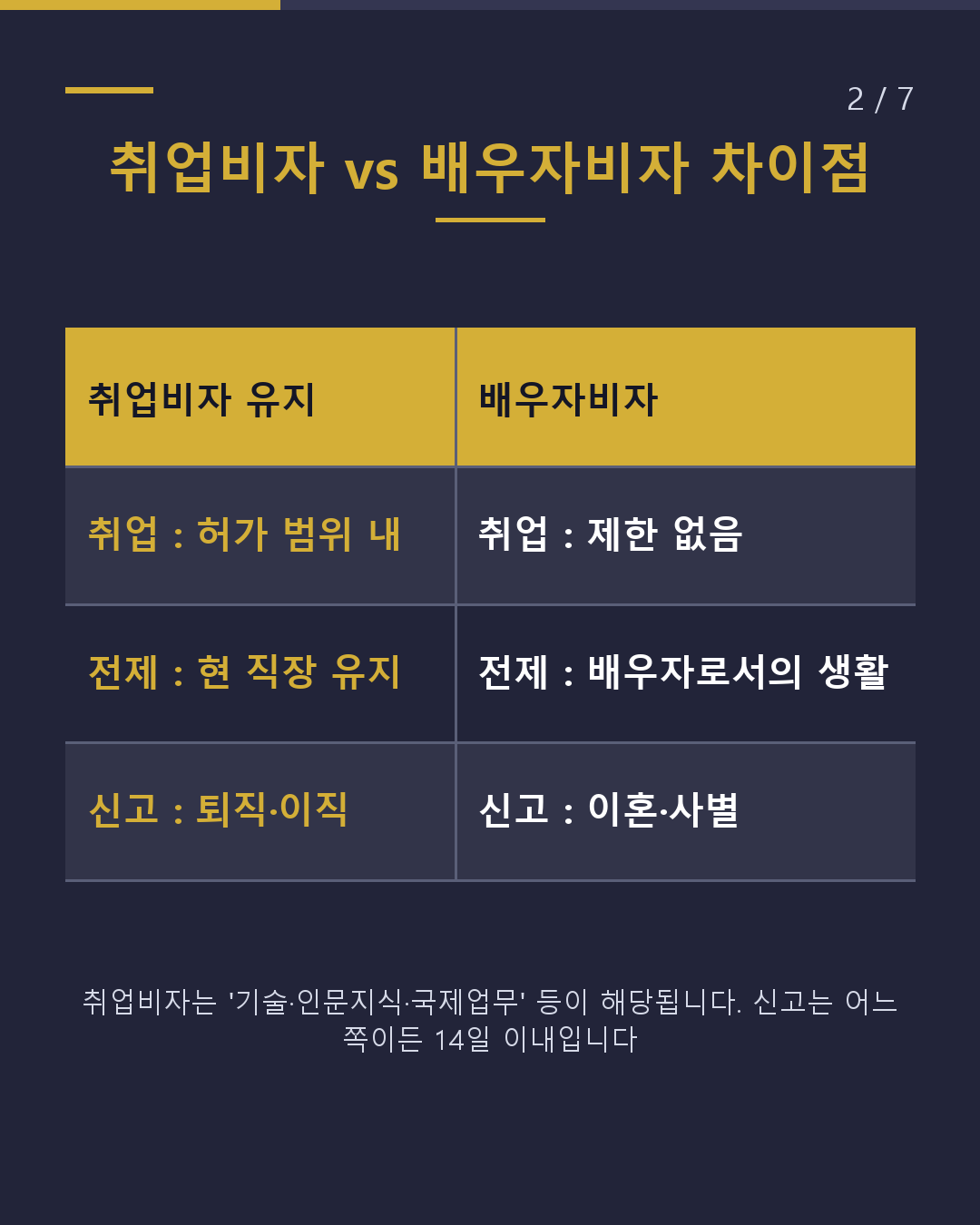 일본인과 결혼했다면 취업비자 유지? 배우자비자로 변경?(2/7)