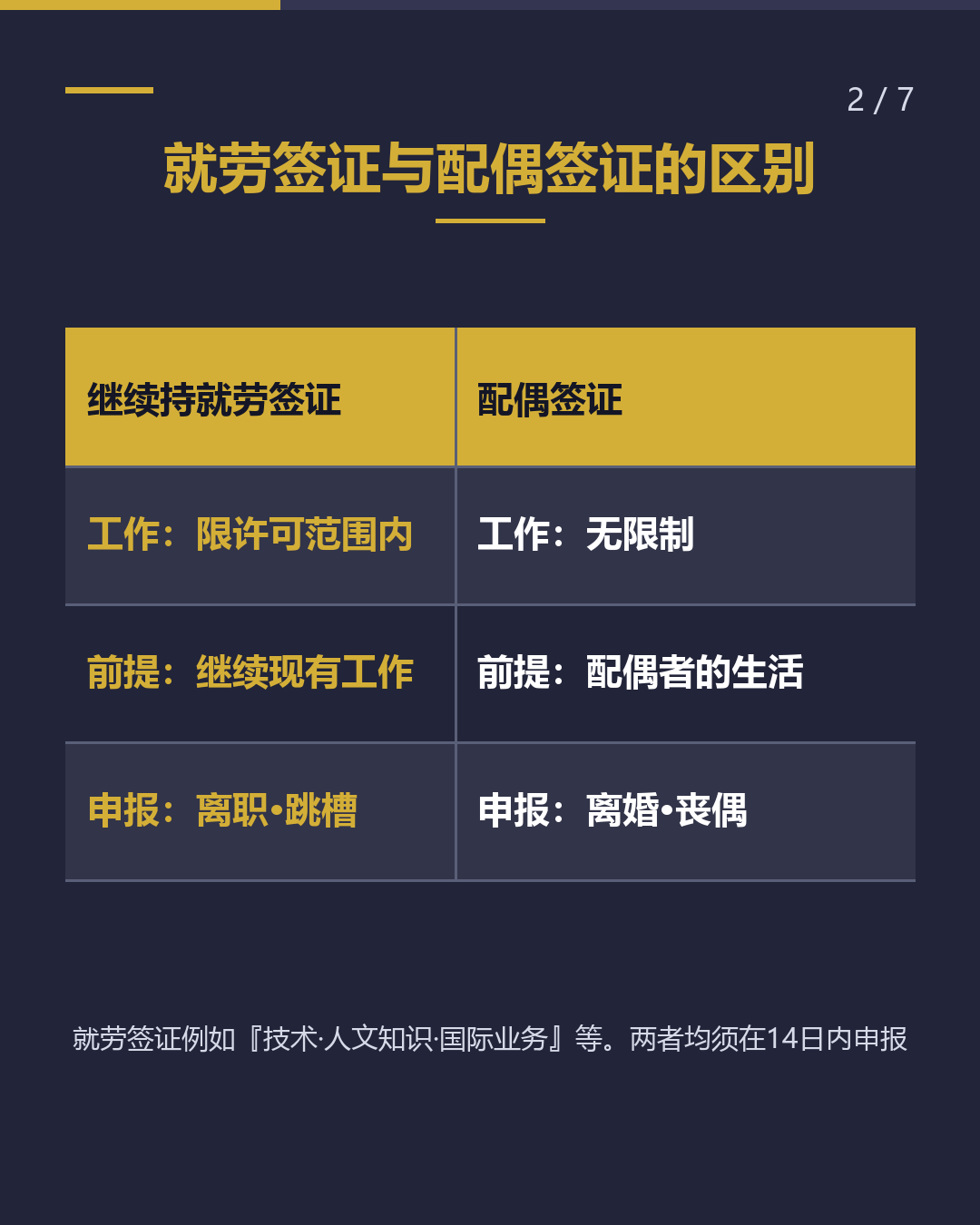 与日本人结婚后 继续持就劳签证？ 还是换配偶签证？（2/7）