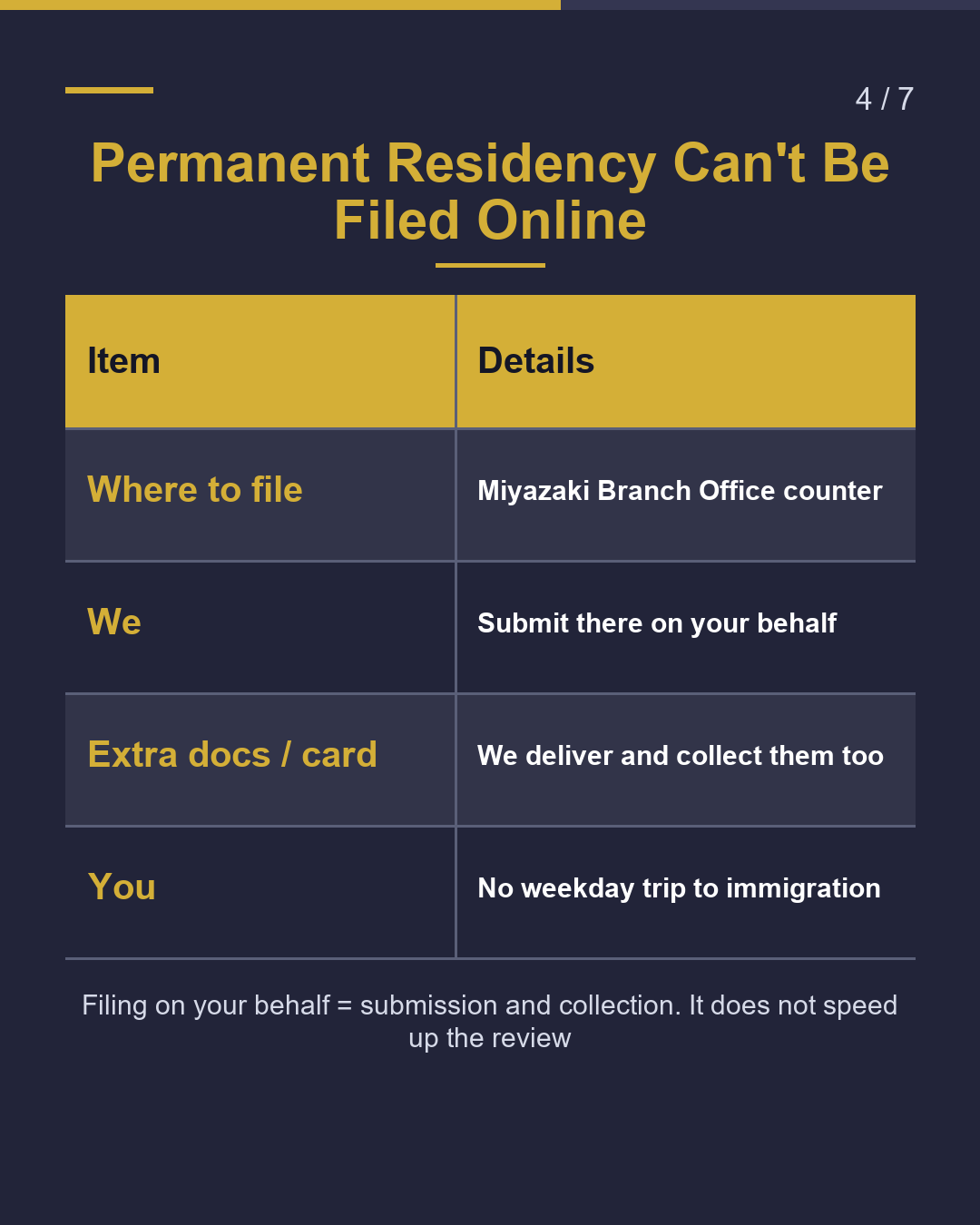 How We Differ from Out-of-Prefecture Offices（4/7）