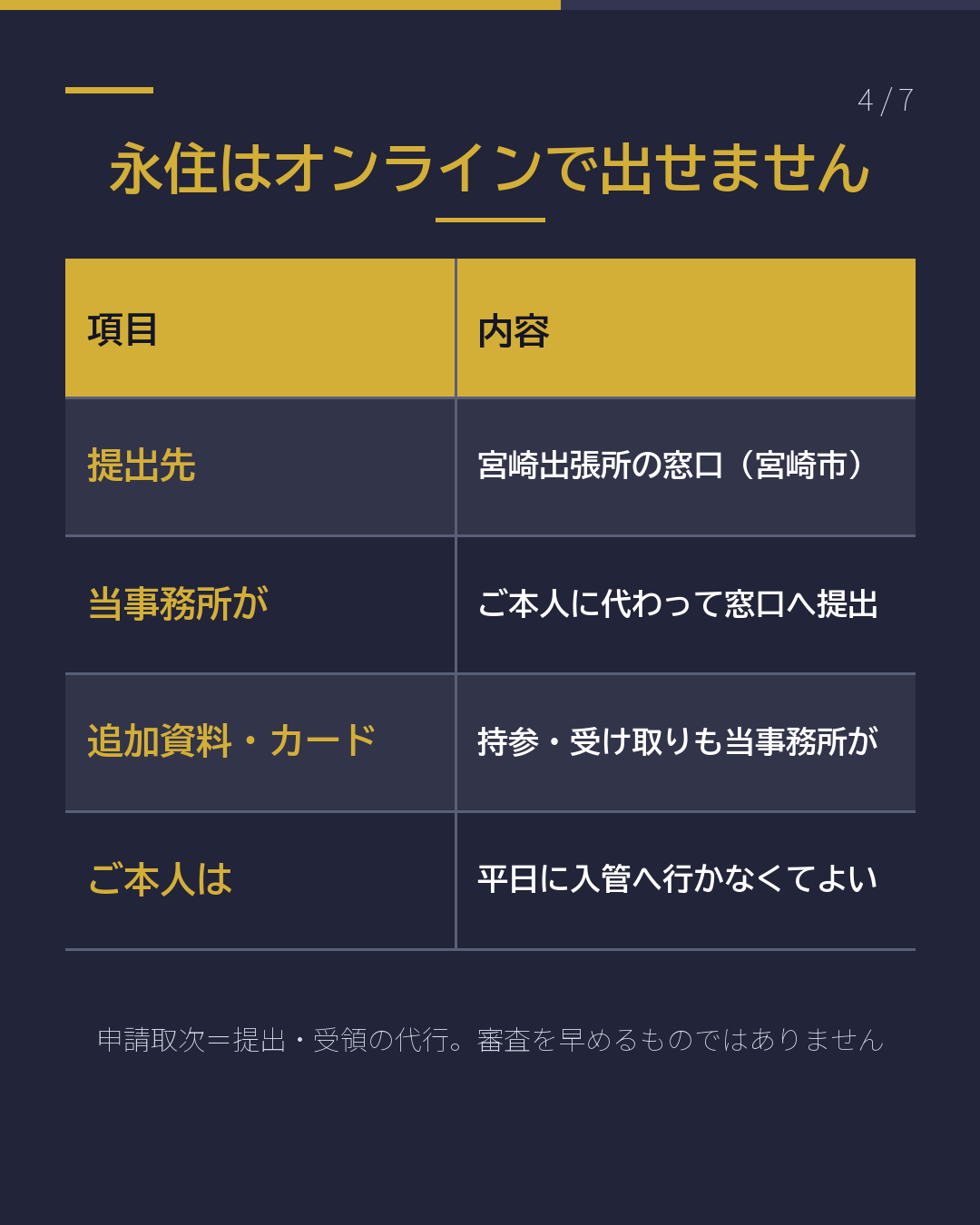 県外の事務所と ここが違う(4/7)