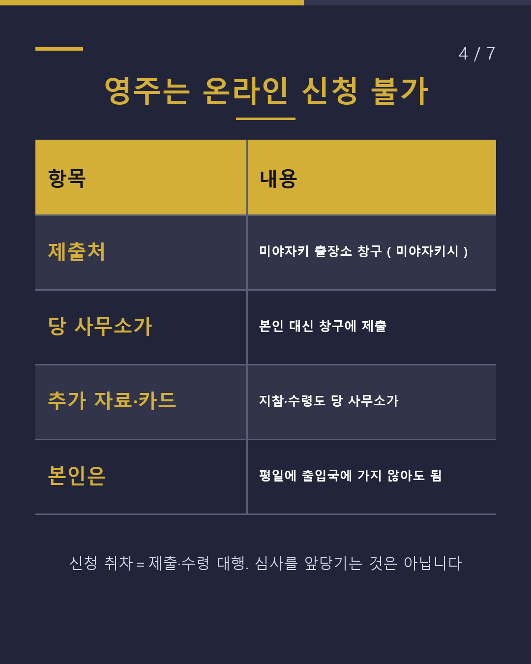 타 지역 사무소와 여기가 다릅니다(4/7)