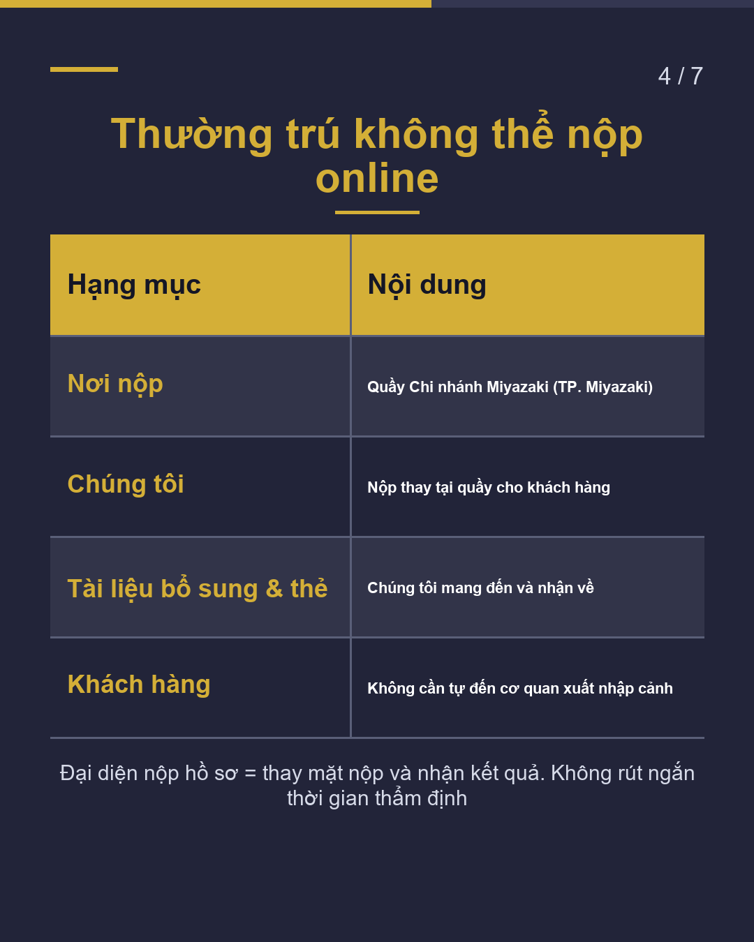 Khác gì so với văn phòng ngoài tỉnh?(4/7)
