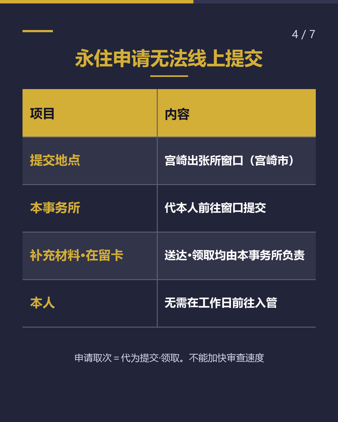 与县外事务所 的不同之处（4/7）