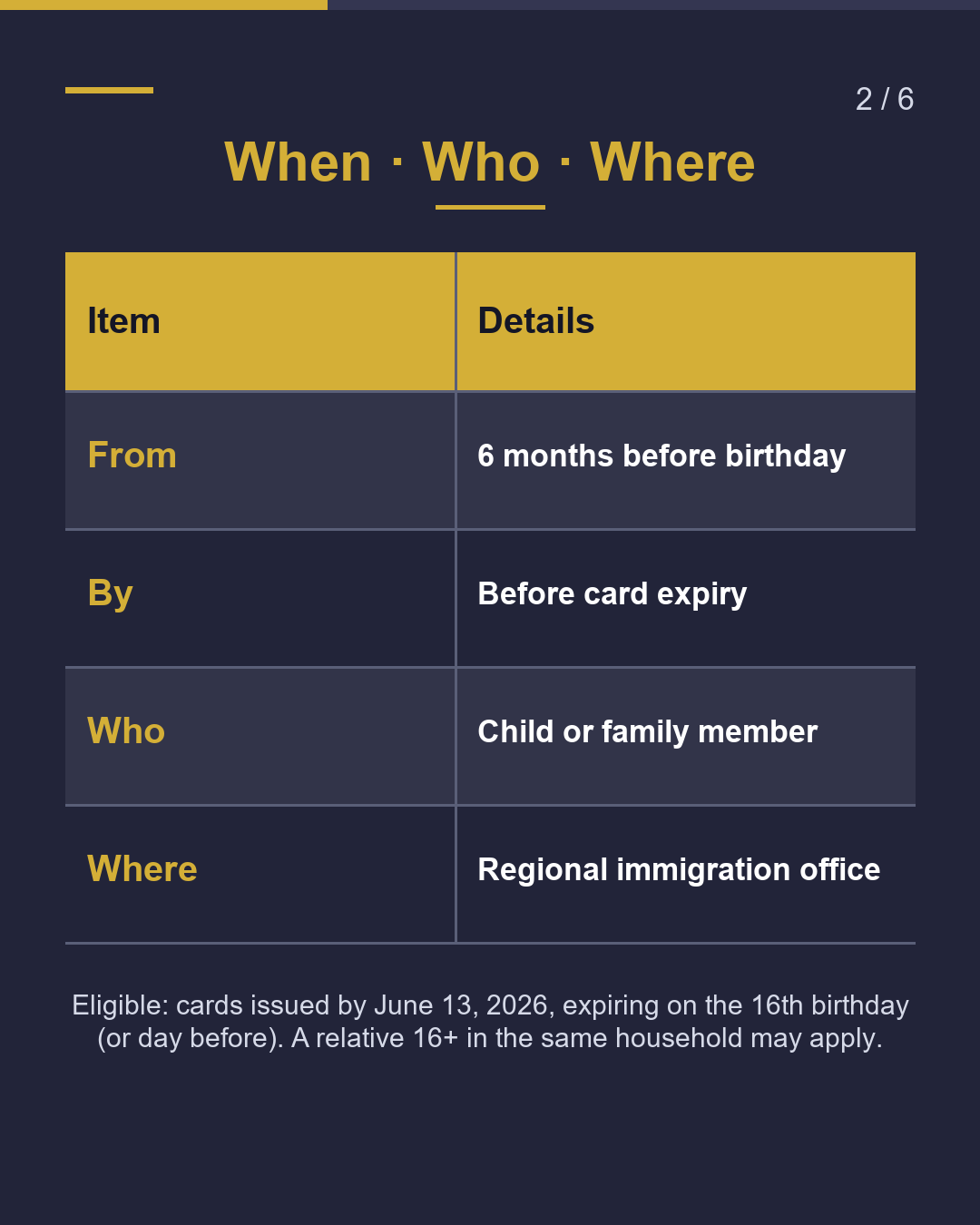 Child's Residence Card: Renew Before "16th Birthday"（2/6）