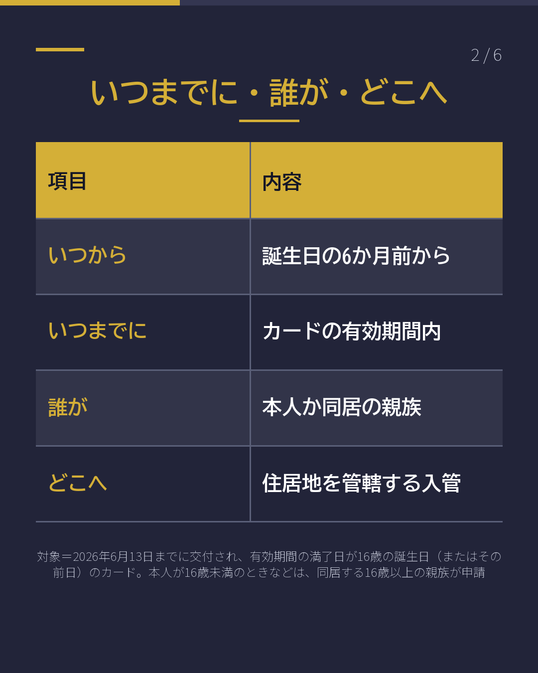 子どもの在留カード 「16歳の誕生日」 までなら更新を(2/6)