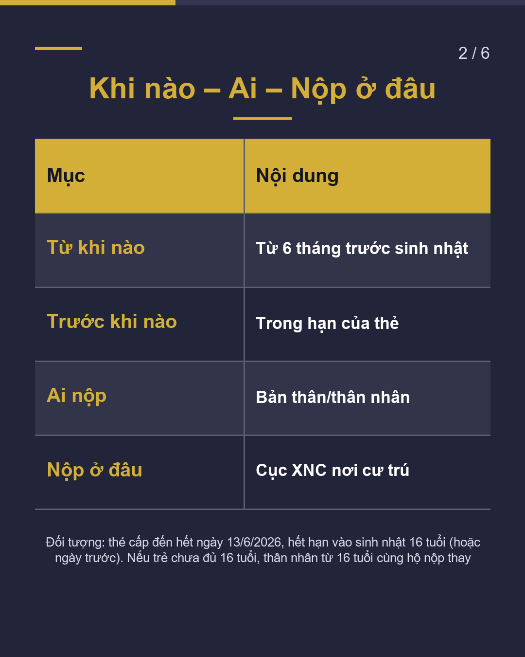 Thẻ lưu trú của trẻ em Hãy gia hạn trước "sinh nhật 16 tuổi"(2/6)