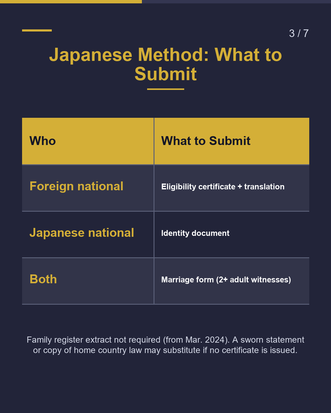 International Marriage Marry in Japan? Marry Abroad?（3/7）