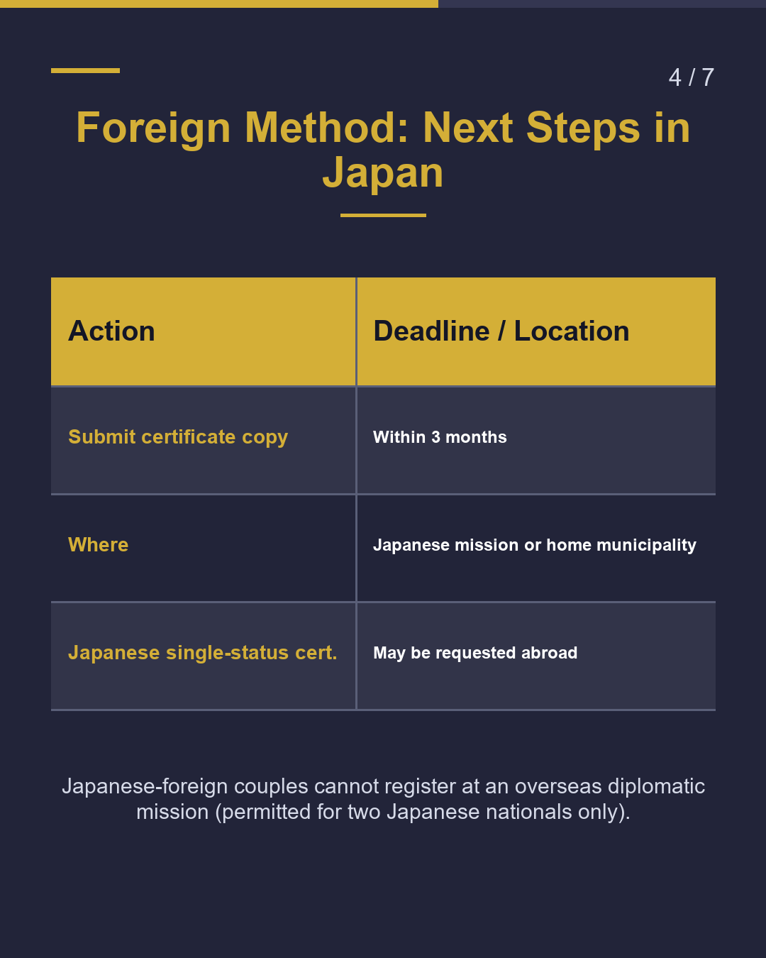 International Marriage Marry in Japan? Marry Abroad?（4/7）