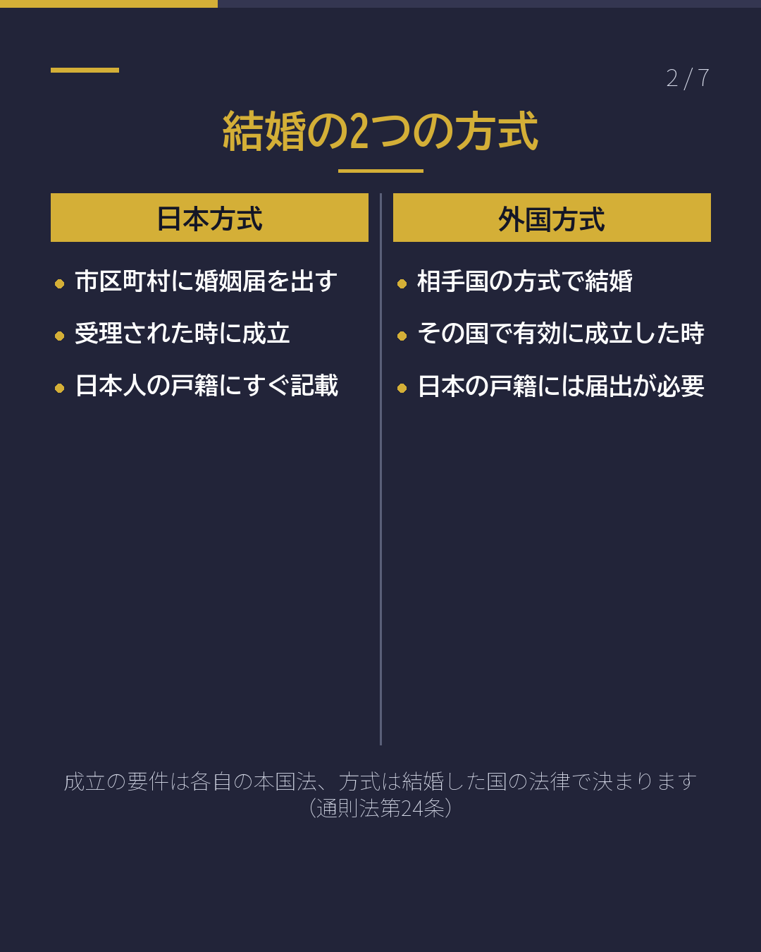 国際結婚 日本で結婚? 外国で結婚?(2/7)