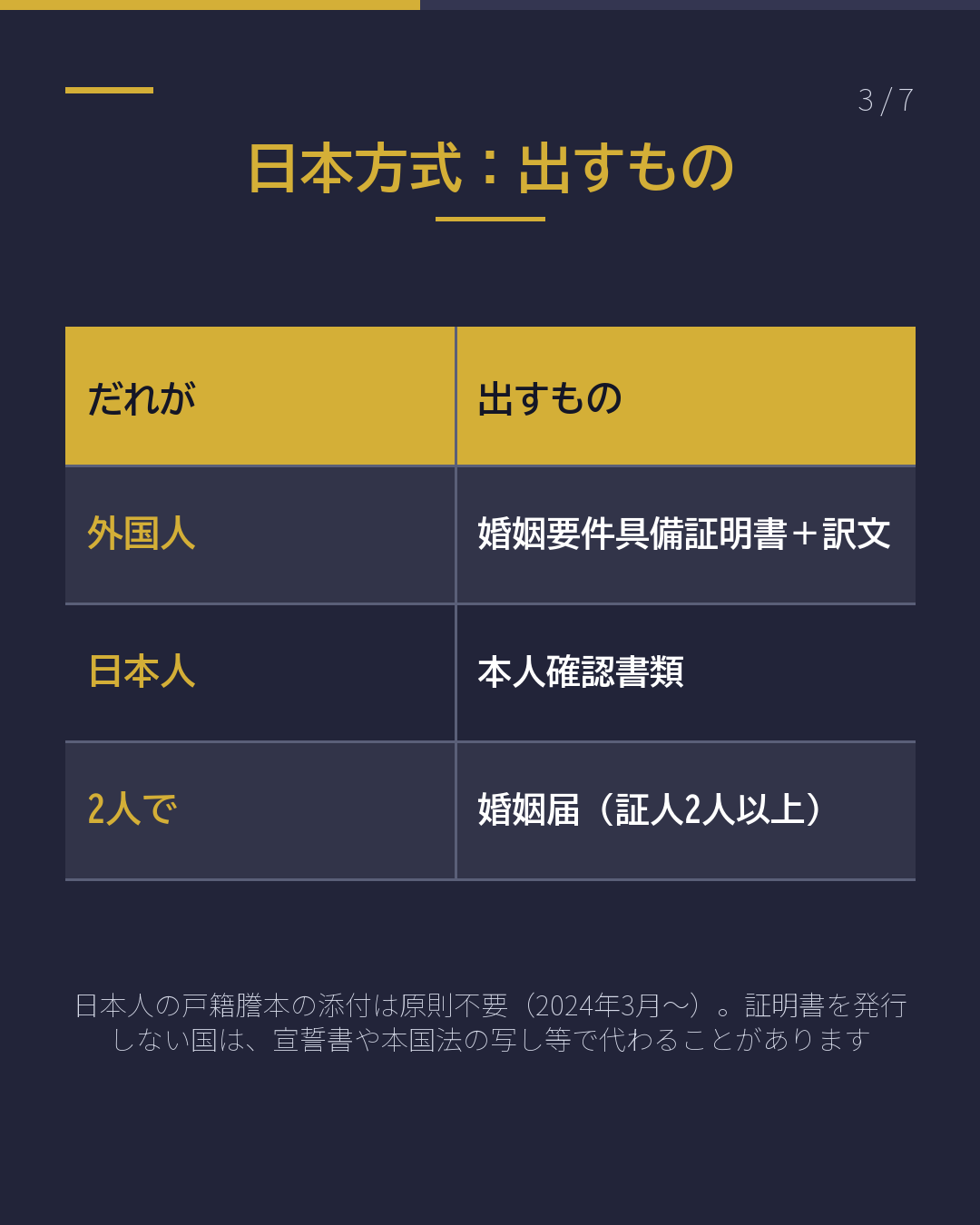 国際結婚 日本で結婚? 外国で結婚?(3/7)