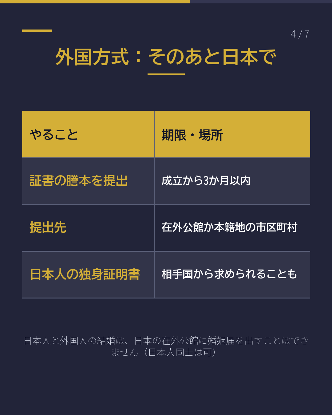 国際結婚 日本で結婚? 外国で結婚?(4/7)
