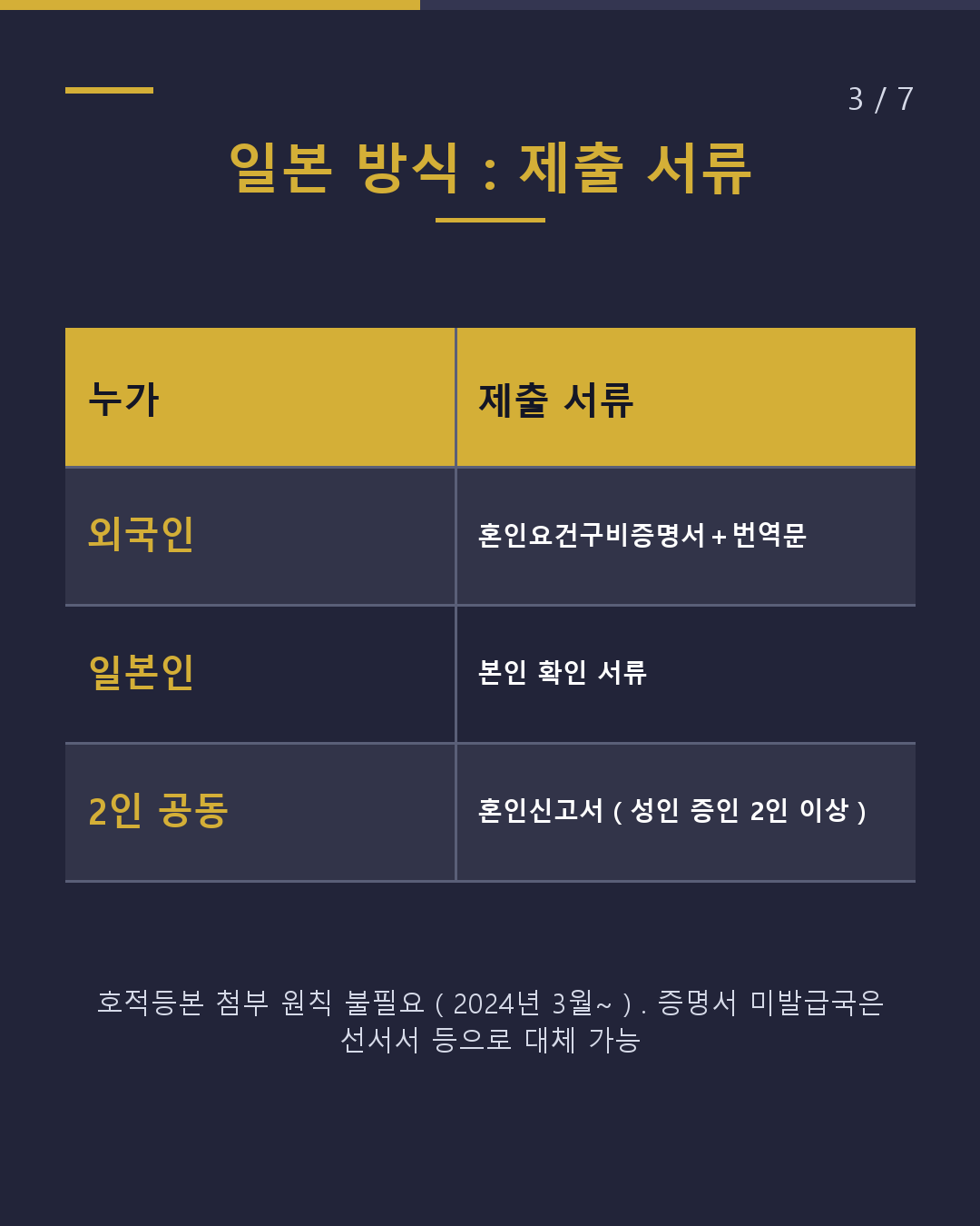 국제결혼 일본에서 결혼? 외국에서 결혼?(3/7)