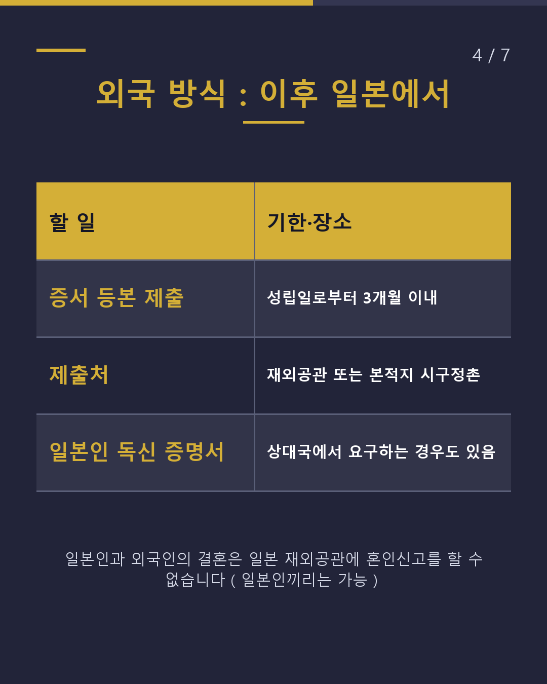 국제결혼 일본에서 결혼? 외국에서 결혼?(4/7)