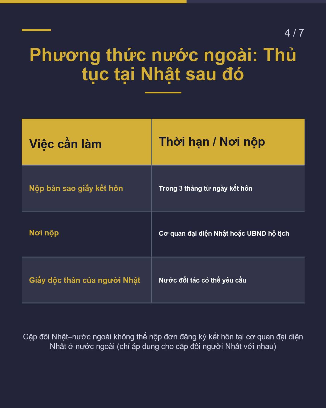 Kết hôn quốc tế Kết hôn tại Nhật? Kết hôn ở nước ngoài?(4/7)